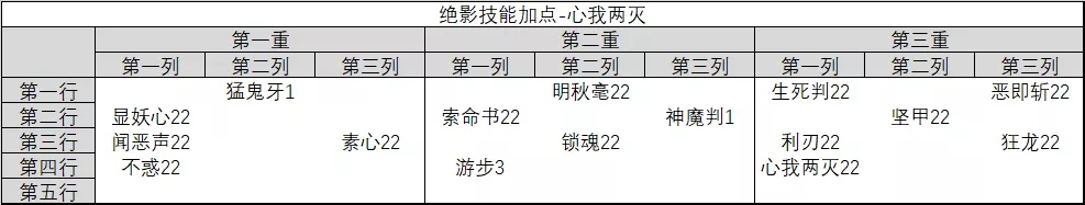 诛仙手游绝影技能加点图片4