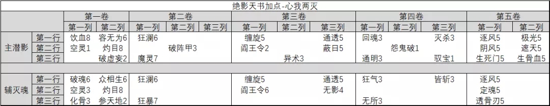 诛仙手游绝影技能加点图片5