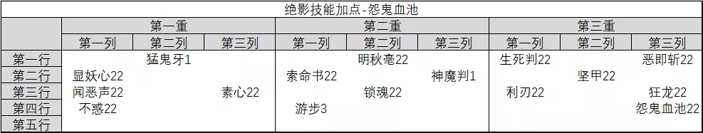 诛仙手游绝影技能加点图片8