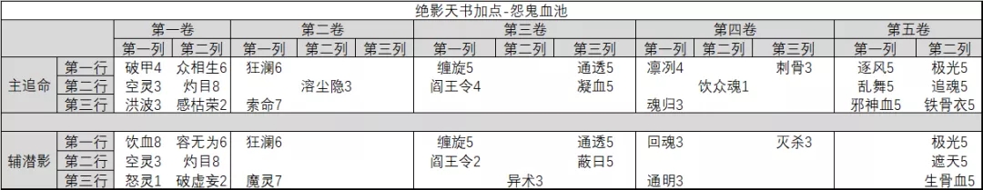 诛仙手游绝影技能加点图片9