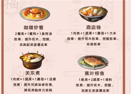 2020明日之后料理大赛食物菜谱大全 明日之后料理大赛菜谱汇总