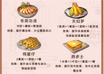 2020明日之后料理大赛食物菜谱大全 明日之后料理大赛菜谱汇总