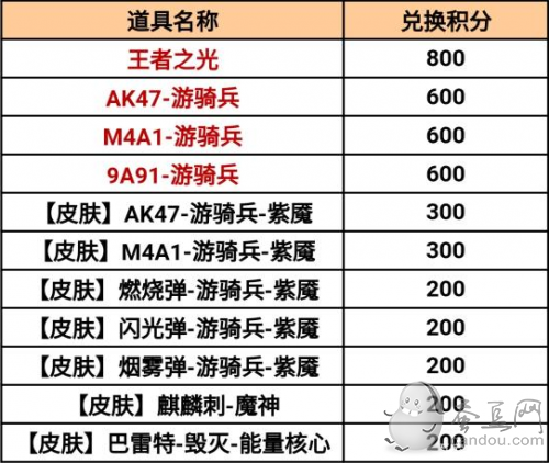 CF手游百宝箱活动2021 最新百宝箱活动怎么样&抽奖技巧