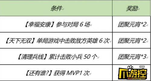 王者荣耀2021团聚元宵获取方式汇总