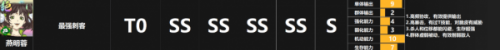 天地劫幽城再临SSR排行榜 天地劫SSR哪个角色最强？