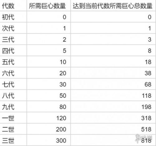 提灯与地下城巨心怎么拿？巨心获取攻略