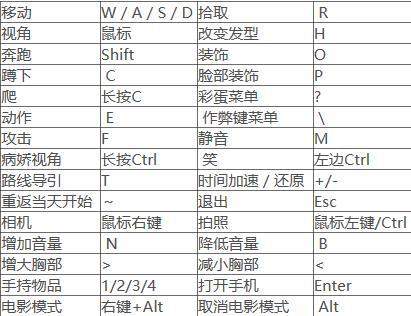 病娇模拟器汉化版下载手机版