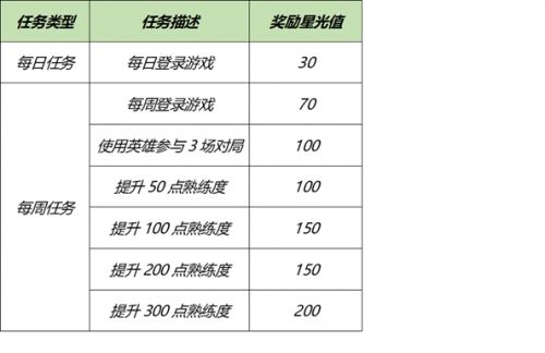 王者荣耀梦境修炼皮肤有哪些？梦境修炼皮肤表一览[多图]图片2