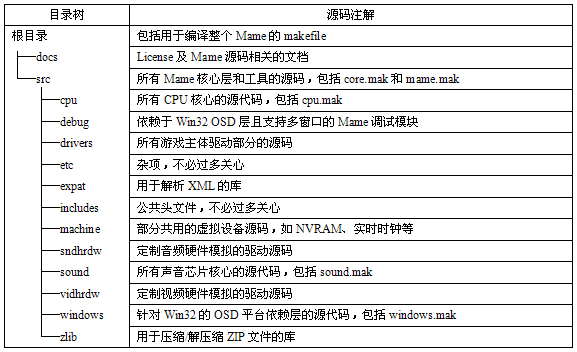 MAME架构、编译及配置浅析
