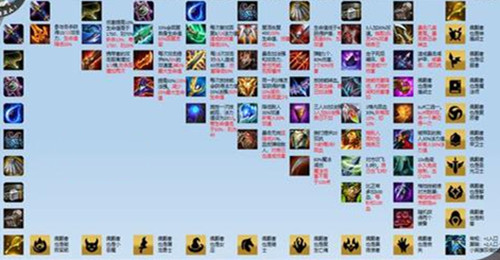 《云顶之弈》S5赛季装备大全