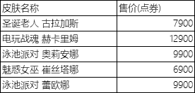 《LOL》LPL春季赛冠军阵容回馈活动