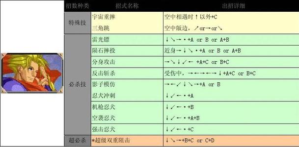 侍魂5全人物出招表