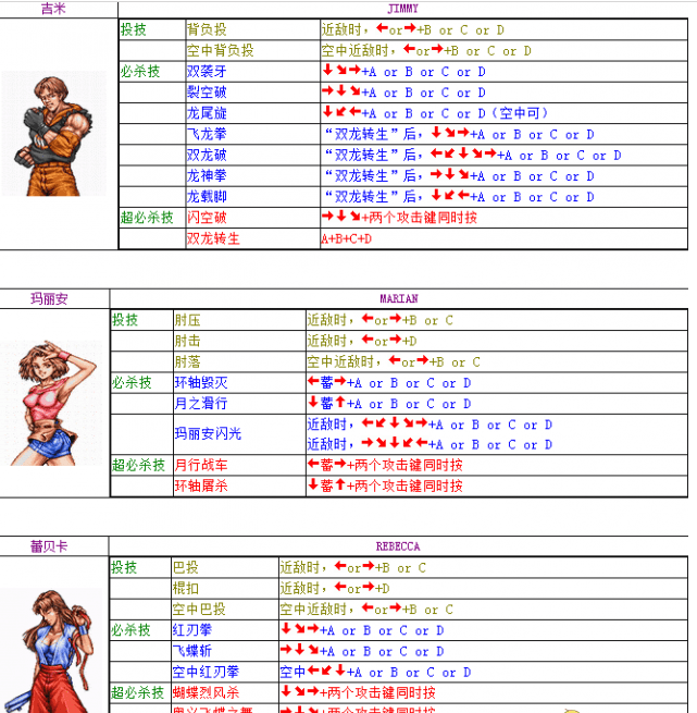 双截龙3全人物完整出招表一览