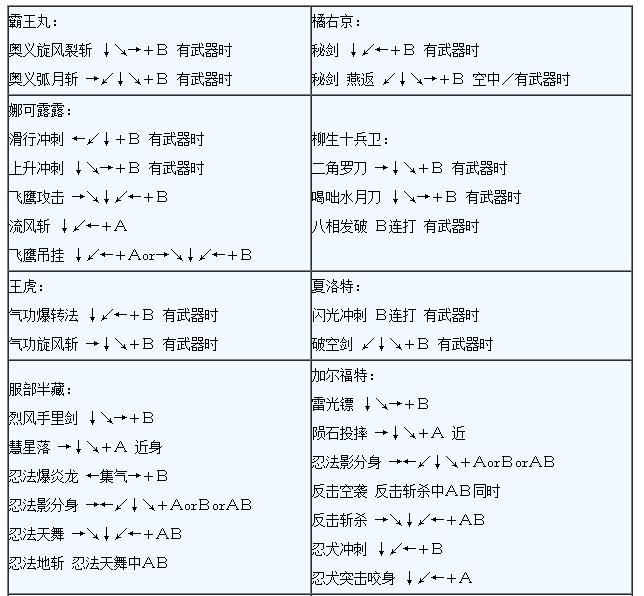 侍魂一代十二剑客全人物出招表