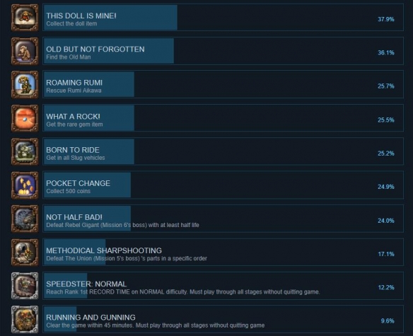 合金弹头XXpc端steam成就一览