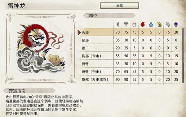 怪物猎人崛起轻弩雷神龙怎么打 轻弩速刷打法分享
