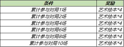 王者荣耀艺术绘本怎么得 艺术绘本速刷攻略