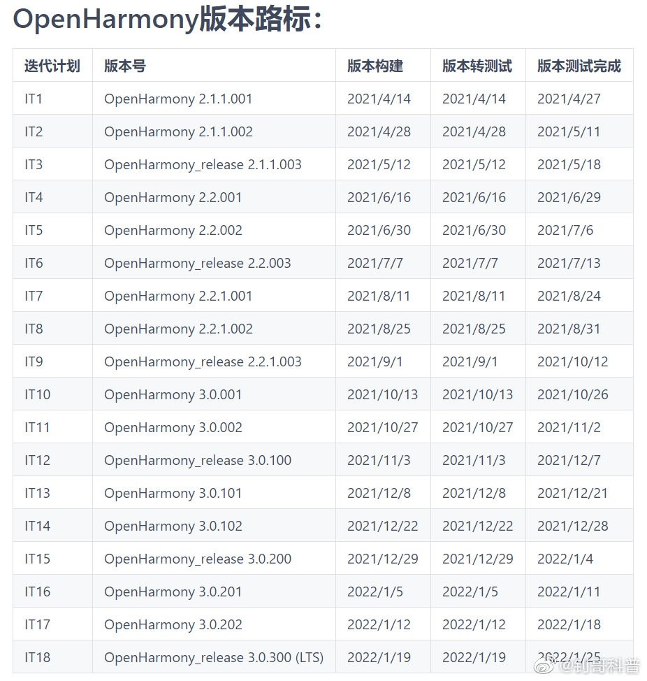 鸿蒙2.0已开源 华为：今年至少3亿设备搭载鸿蒙系统