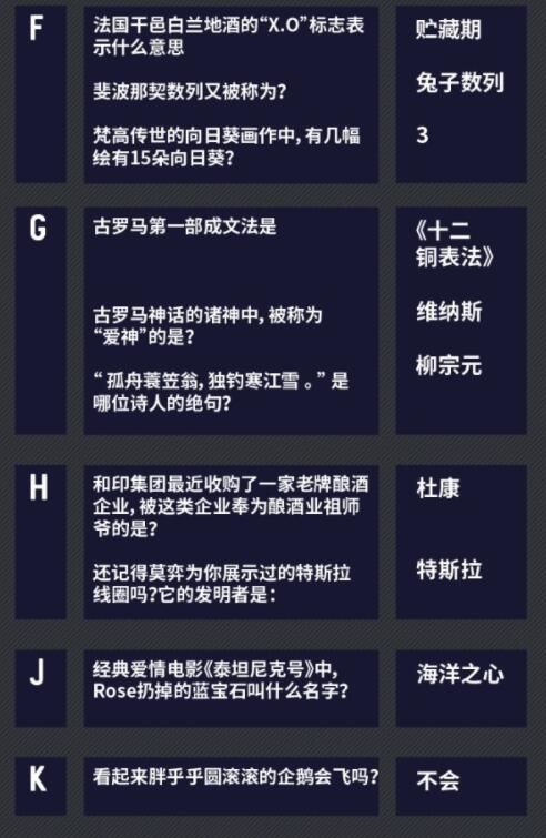 未定事件簿燃动潮流夜答案 燃动潮流夜大富翁答案