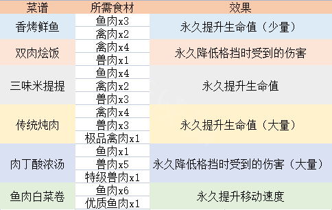 生化危机8图片2