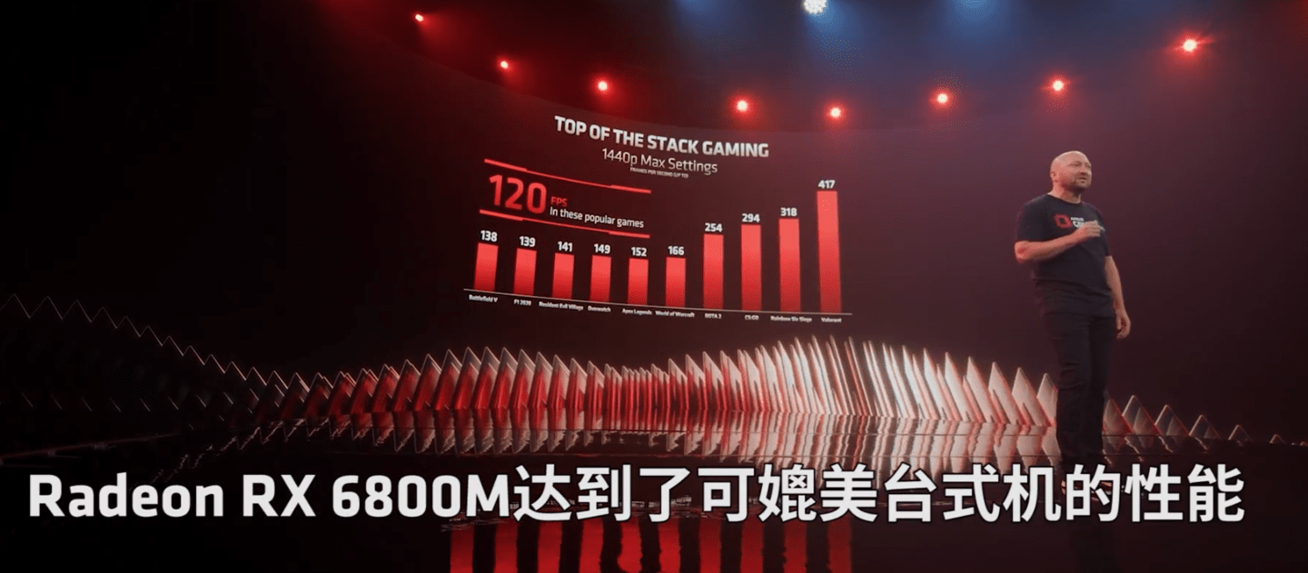 AMD RX 6000M笔记本显卡发布：6800M大幅领先3080