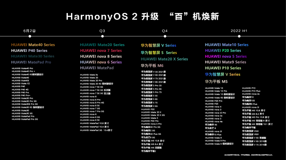 可升级鸿蒙2.0华为机型全名单官宣 5年老机型都有份