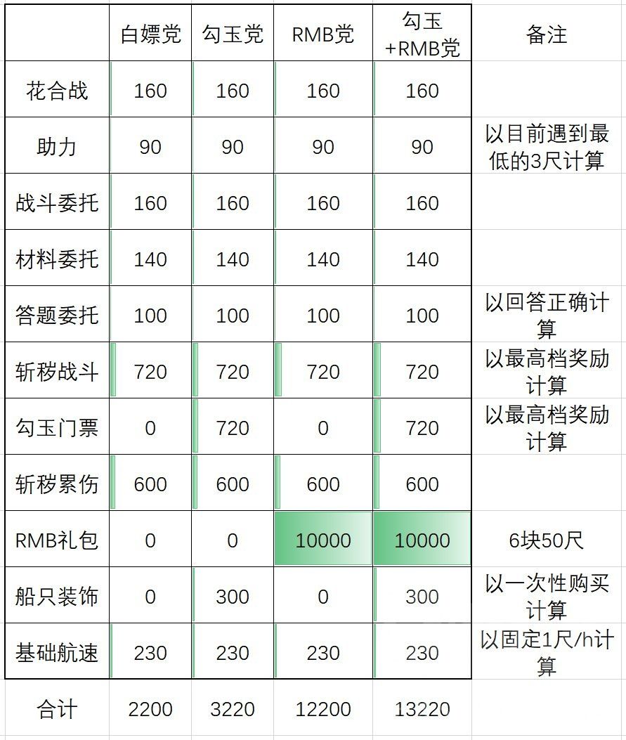 阴阳师端午节头像框怎么获取 2021端午节头像框获取攻略