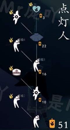 光遇点灯人先祖在什么位置 点灯人先祖兑换图