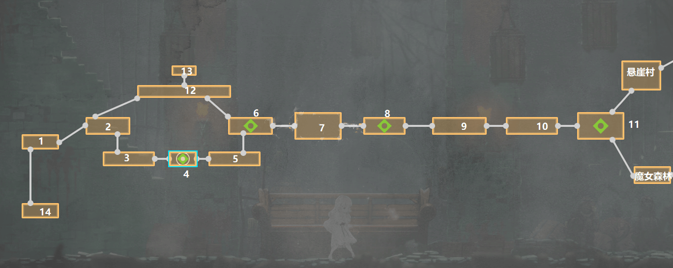 《终结者莉莉骑士的救赎》白教区可以收集得物品有哪些