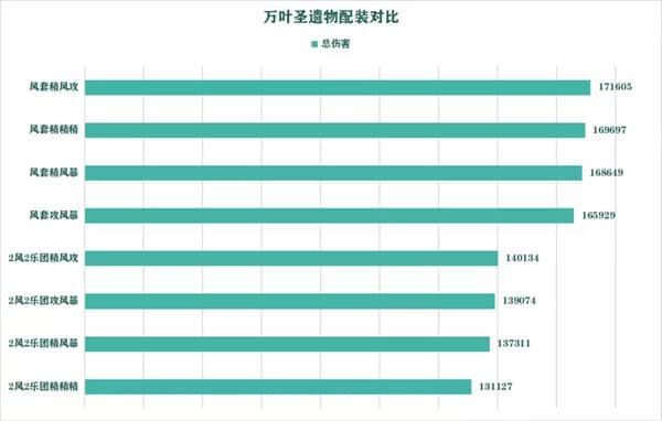 原神枫原万叶圣遗物搭配推荐