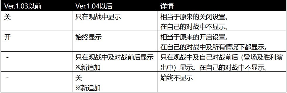 《VR战士5：最终对决》新更新发布 追加内容修复Bug