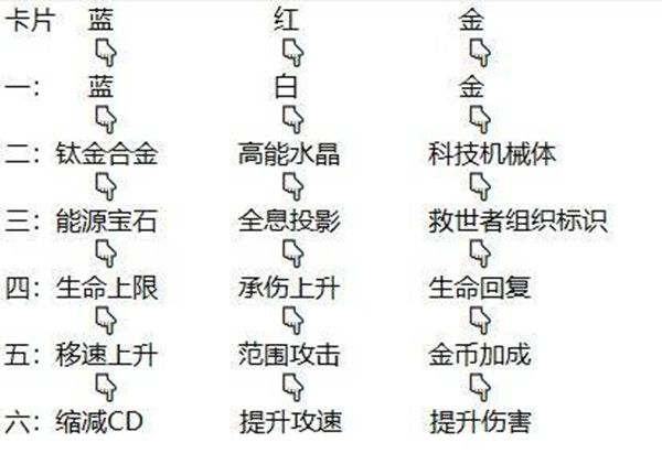 逆战夜烬手环怎么选择 夜烬手环属性选择推荐