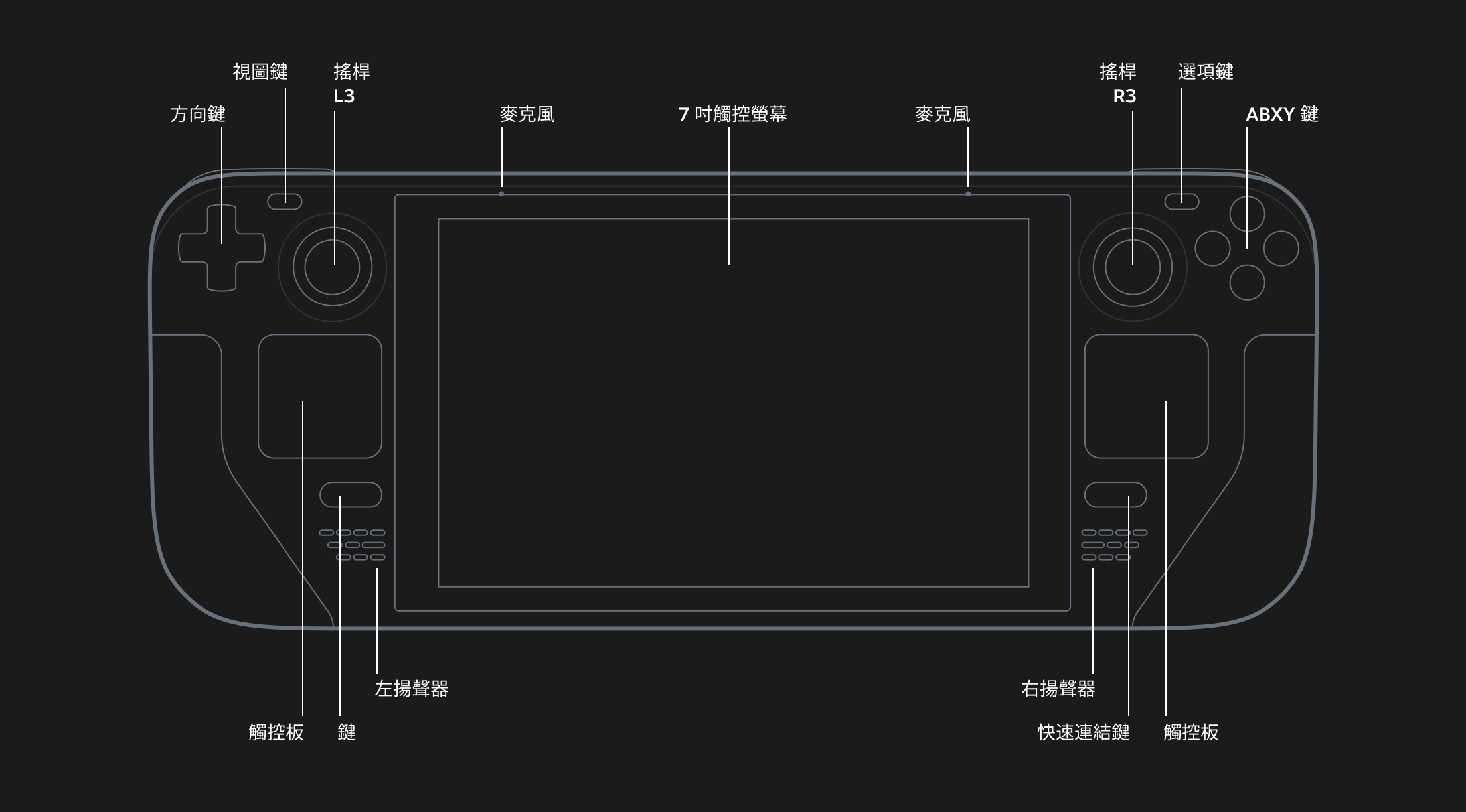 Steam游戏掌机两个上手视频 中文官网上线