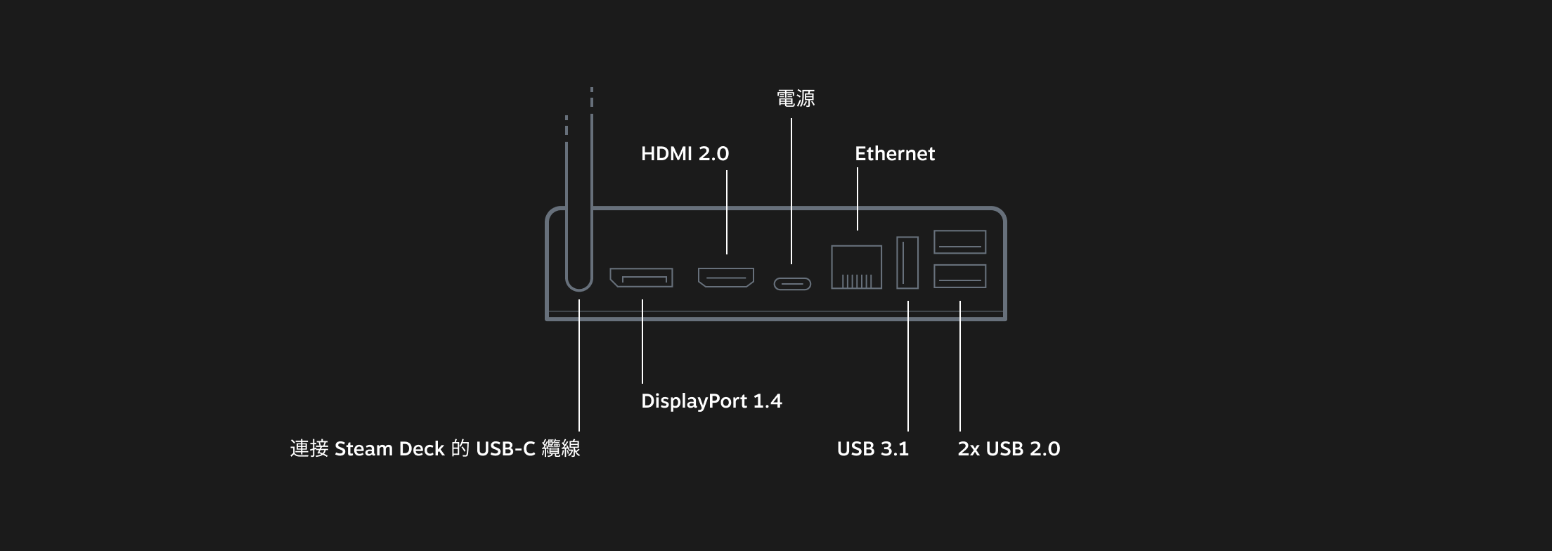 Steam游戏掌机两个上手视频 中文官网上线