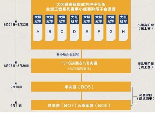 王者荣耀第三届全国大赛总决赛赛程一览：第三届全国大赛参赛队伍介绍[多图]图片2