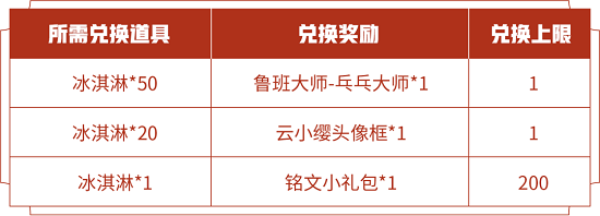 王者荣耀鲁班大师乒乓大师皮肤怎么免费得？鲁班大师新皮肤免费获取方法[多图]图片2