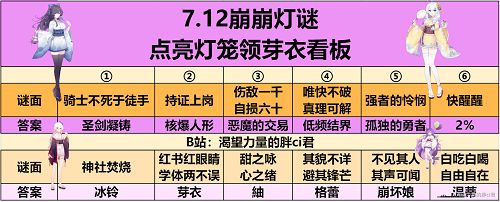 崩坏学园2夏影灯谜答案大全：夏影灯谜每日答案分享[多图]图片2