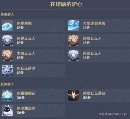 原神在熔融的炉心攻略：在熔融的炉心高分阵容推荐