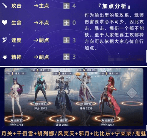 斗罗大陆魂师对决风笑天阵容怎么搭配-魂师加点攻略