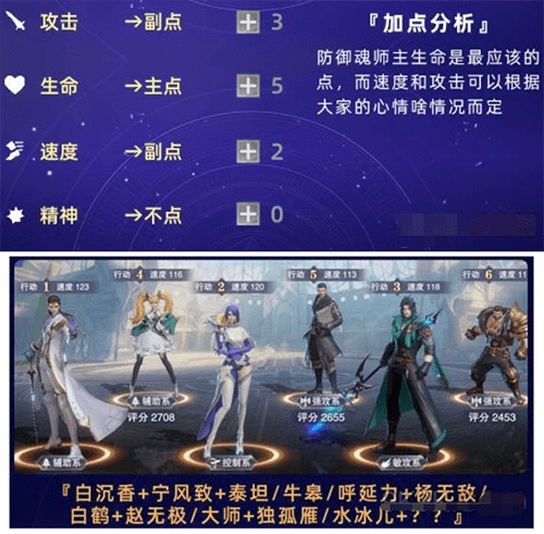 斗罗大陆魂师对决呼延力阵容怎么搭配-魂师加点攻略