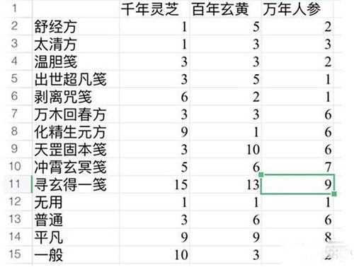 一念逍遥百炼成仙药方是什么-药方详细介绍
