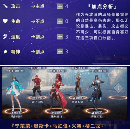 斗罗大陆魂师对决马红俊阵容怎么搭配-魂师加点推荐