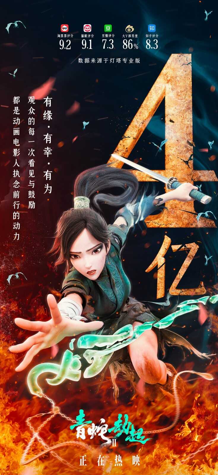 《白蛇2：青蛇劫起》票房突破4亿元 官方感谢粉丝支持