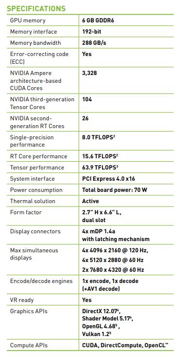 英伟达推出RTX A2000显卡 尺寸仅为RTX 3090的一半