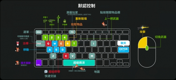 《超级动物大逃杀》操作按键介绍