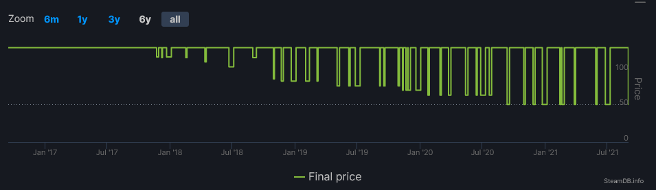 Steam最新特惠开启 多款游戏大作再度史低