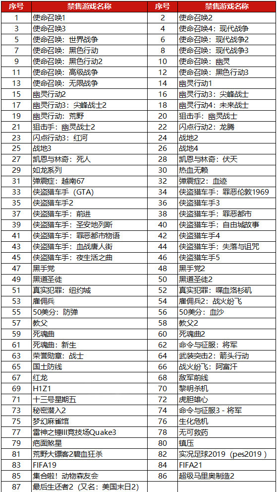 京东发布关于禁售游戏公告 COD如龙动森等名列其中