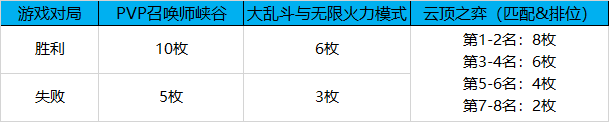 《英雄联盟》2021年全球总决赛通行证任务攻略分享