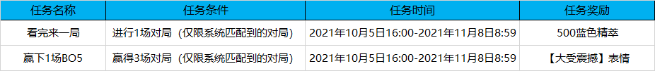 《英雄联盟》2021年全球总决赛通行证任务攻略分享