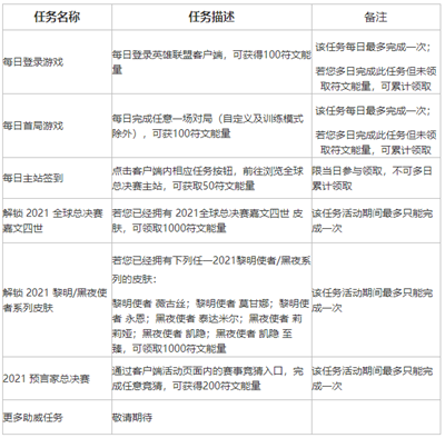 《英雄联盟》不破不立试炼任务流程攻略分享